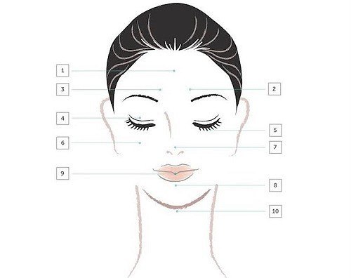 Карта высыпаний на лице: состояние твоей кожи напрямую зависит от работы внутренних органов!