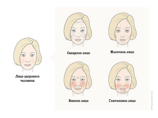 4 продукта, которые портят ваше лицо